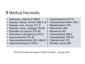 Medical necessity codes for Vitamin D testing