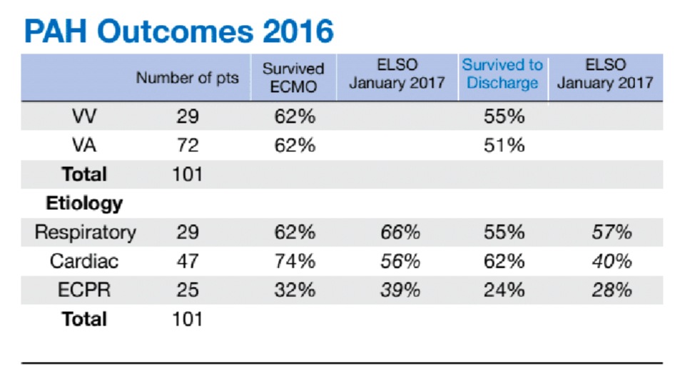 PAH Outcomes 2016