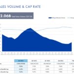 A New Year, A Stronger Practice: How Physicians Can Use Their Real Estate to Transform Their Financial Position