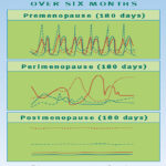 Perimenopause